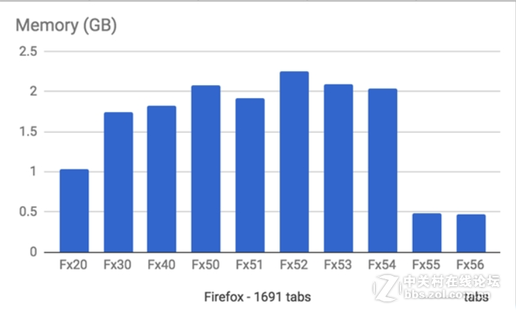 Firefox同时打开1691个网页：15秒钟搞定！