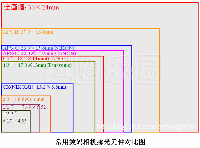 人像摄影小讲堂第八期器材档次的那些事儿机身篇a