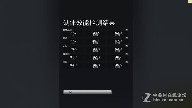 七大游戏实测，470狂飚1060