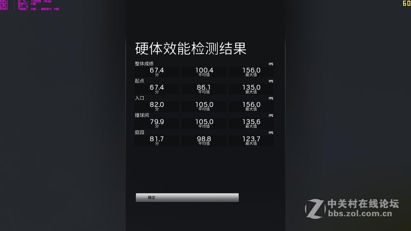七大游戏实测，470狂飚1060