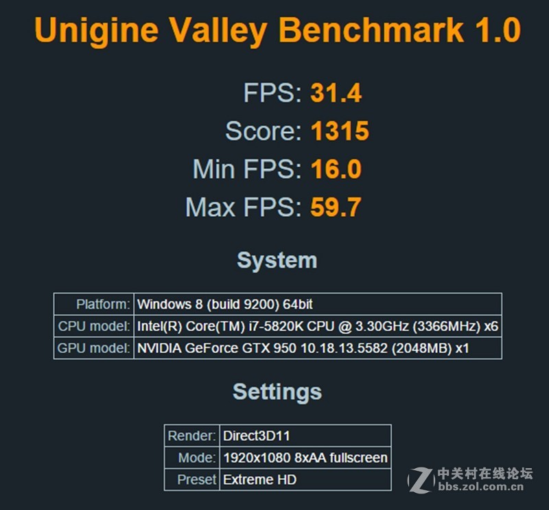 入门级首选，华硕猛禽STRIX-GTX950