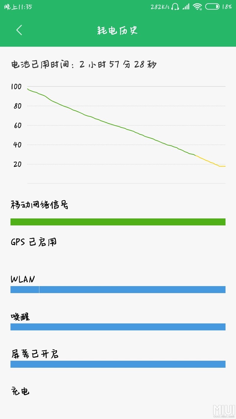 稳定版耗电