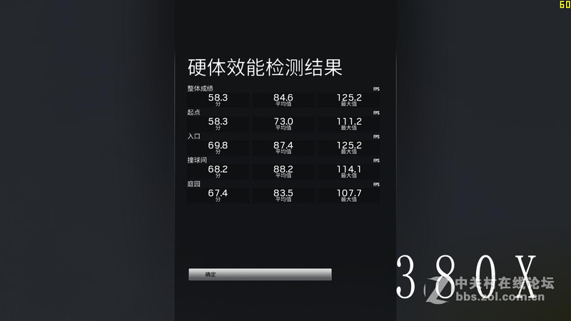 同样流处理器，470胜380X多少？