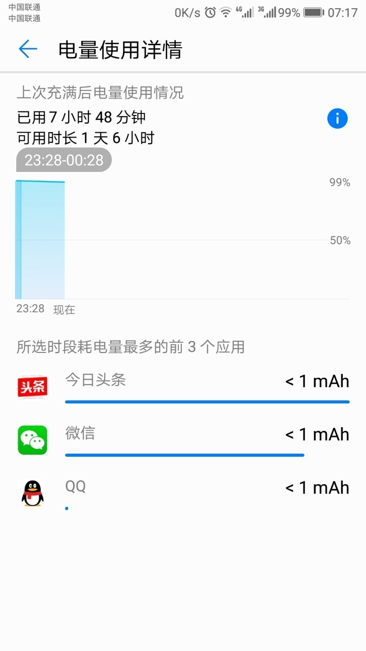 B336感觉越用越省电