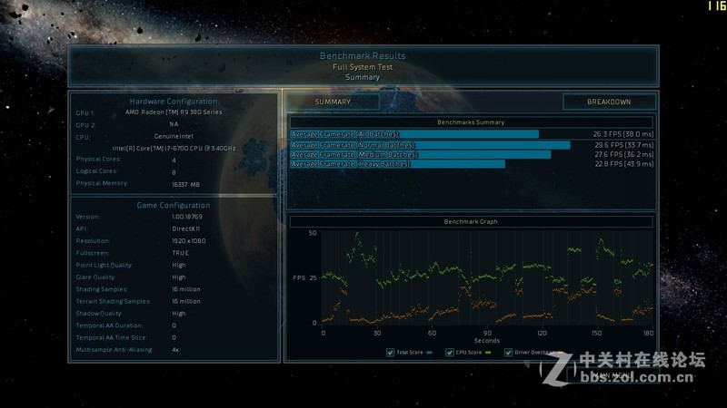 同样流处理器，470胜380X多少？