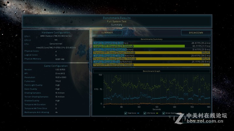 同样流处理器，470胜380X多少？