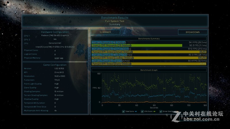 同样流处理器，470胜380X多少？