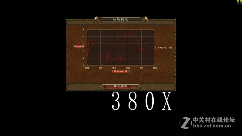 同样流处理器，470胜380X多少？