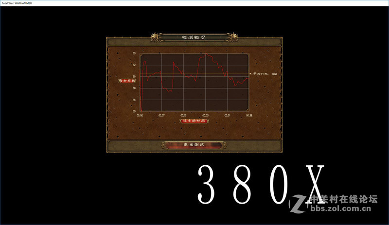 同样流处理器，470胜380X多少？