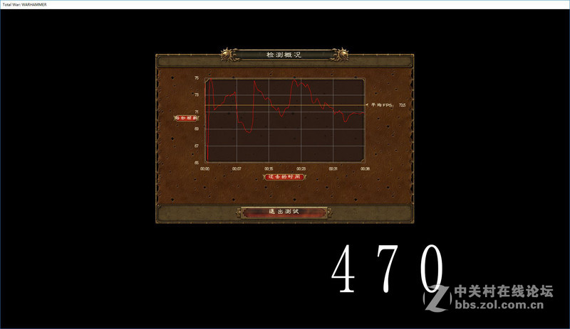 同样流处理器，470胜380X多少？