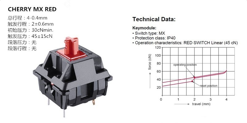 PBT透光键帽、原厂静音轴，富勒G900s RGB机械键盘开箱分享