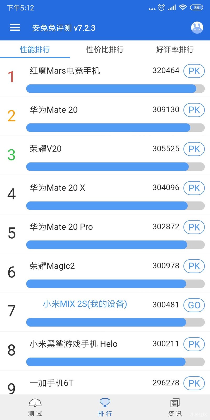 刚刚跑的分300481