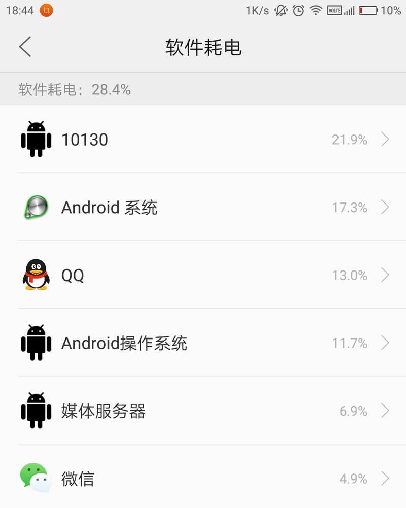 为什么这么耗电