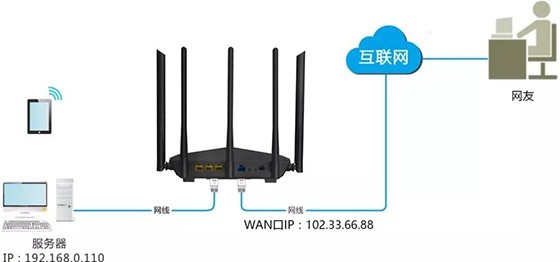 腾达穿墙路由器AC7端口映射设置教程
