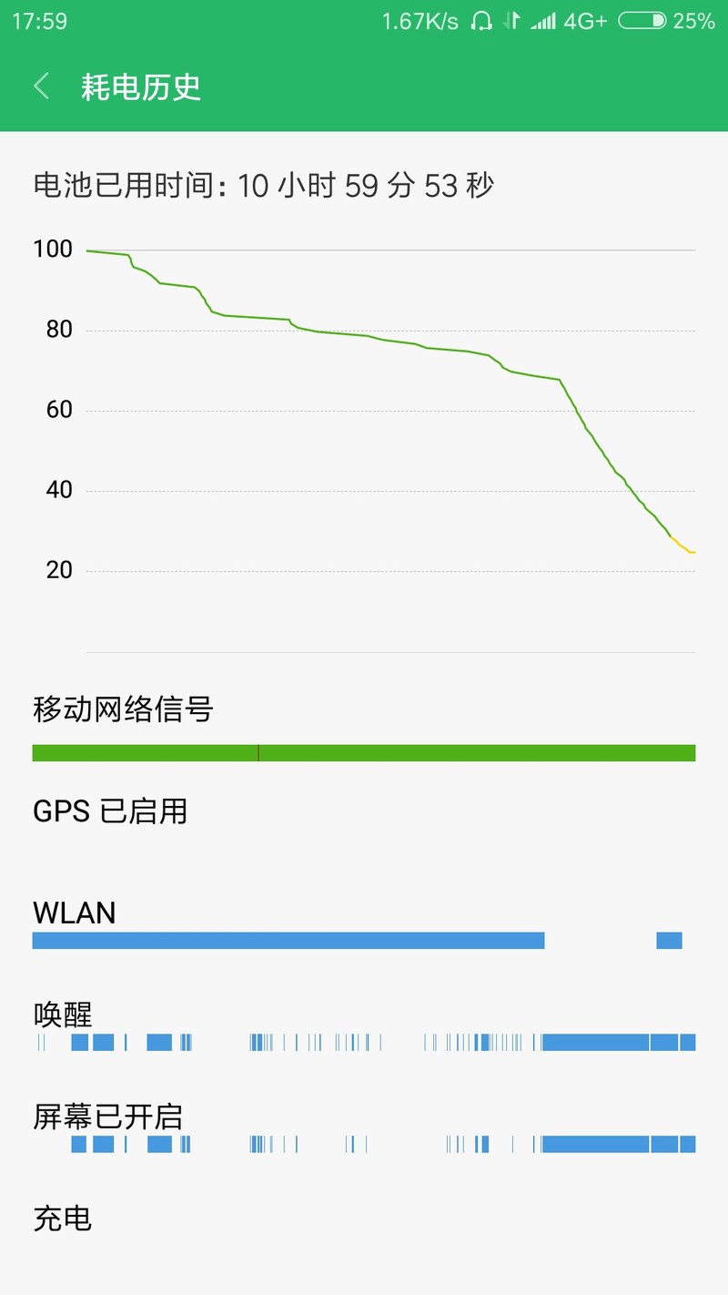 华为荣耀8刷MIUI系统，你想不到的给力！！