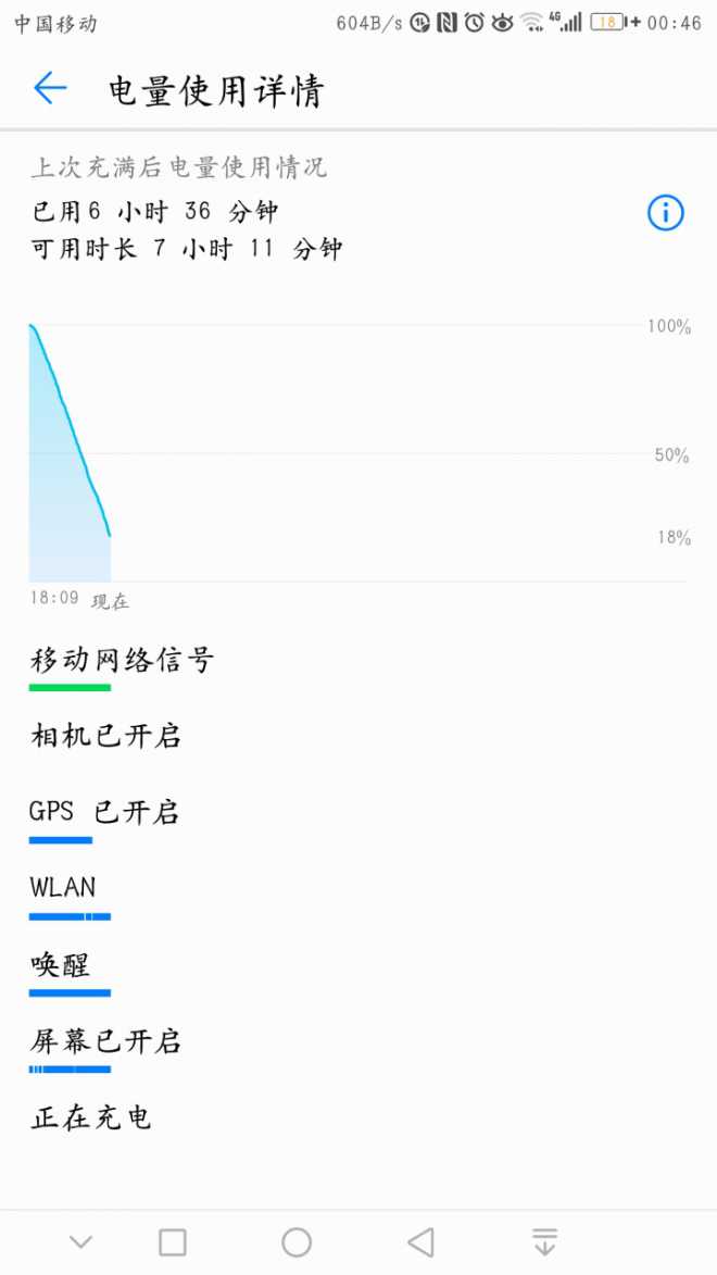 耗电快，一天充两次