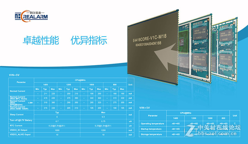 真正的Cortex-A9四核*REAL4418开发板星空体育平台4418核心板