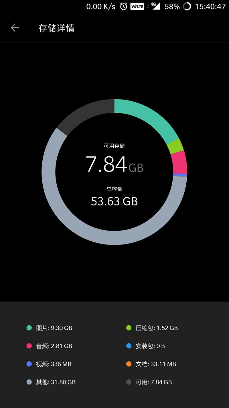 这个其它是什么鬼，一部电影没存就那么点内存了