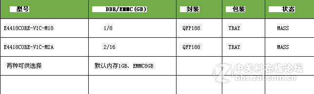 真正的Cortex-A9四核*REAL4418开发板星空体育平台4418核心板