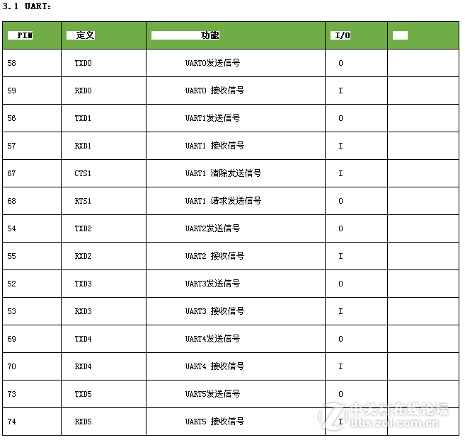 真正的Cortex-A9四核*REAL4418开发板星空体育平台4418核心板