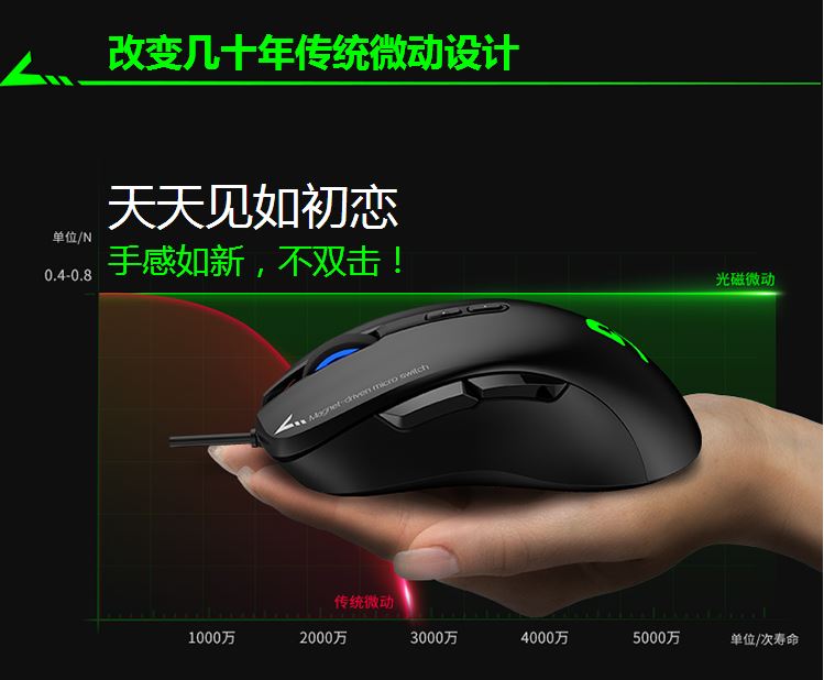 新一代光磁微动加成，一只鼠标一辈纸？