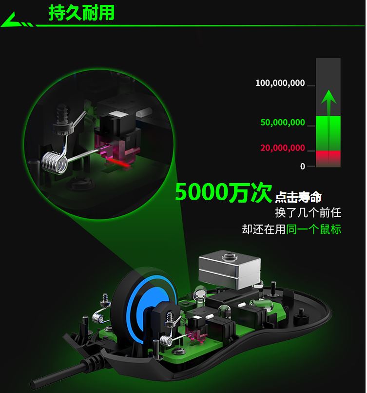 新一代光磁微动加成，一只鼠标一辈纸？