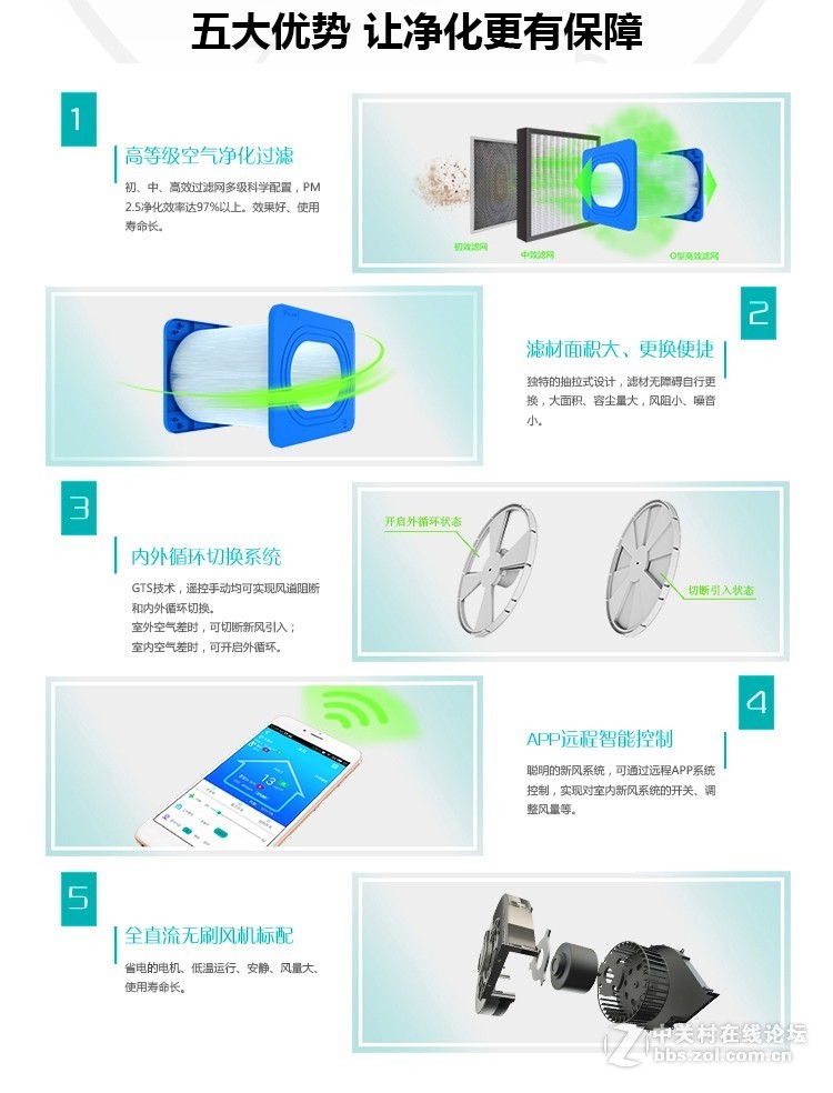 泽风祥瑞380图文详解，健康与美，当仁不让！