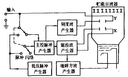 电缆故障闪测仪|电缆故障测试仪工作原理