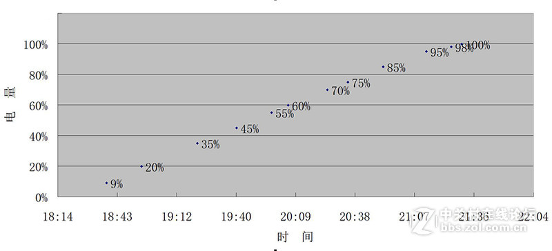 1+1＞2的性价比定理成立，又软又硬的JDTAB平板体验