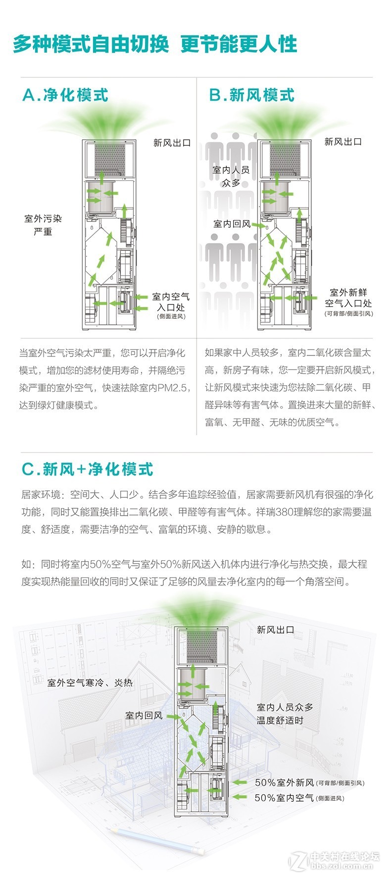 泽风祥瑞380图文详解，健康与美，当仁不让！