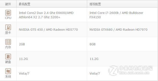 【游戏评测室】911-S2G游戏测试：显卡终极挑战之孤岛危机3