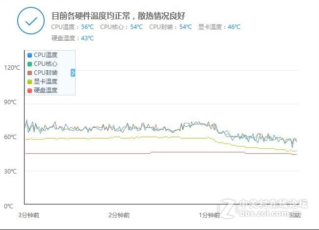 【游戏评测室】911-S2G游戏测试：显卡终极挑战之孤岛危机3