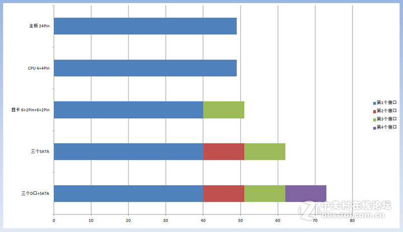 游戏悍将霸道6 R550镀金非模组试用+果然霸气十足！（开箱）