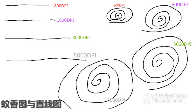 #用外设干掉外挂——虎猫G200鼠标试用# 3.性能实测与总结