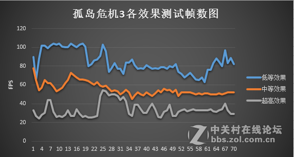【游戏评测室】911-S2G游戏测试：显卡终极挑战之孤岛危机3