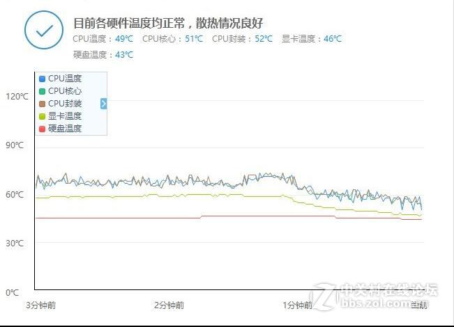 【游戏评测室】911-S2G游戏测试：显卡终极挑战之孤岛危机3