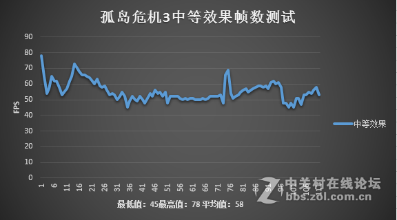 【游戏评测室】911-S2G游戏测试：显卡终极挑战之孤岛危机3