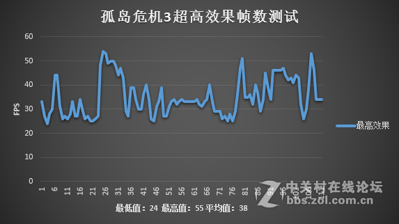 【游戏评测室】911-S2G游戏测试：显卡终极挑战之孤岛危机3