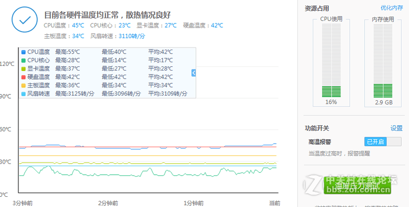 FX8300   温度好高啊