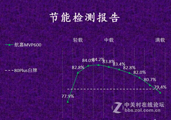 实用功能真不少 航嘉MVP600电源评测