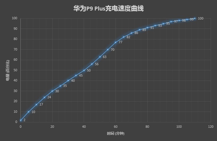 浓浓德味徕卡风！华为旗舰P9 Plus深度评测