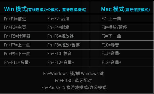 国产又一款精品键盘上市-雷柏 V708机械键盘上手简评！