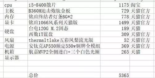 小白第一次装机，被怼得不像样，预算有限只能装成这样了，感觉还不错。