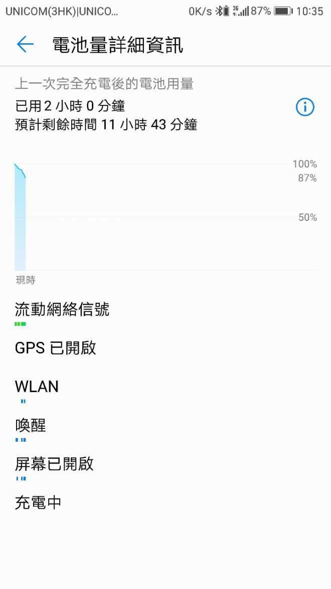 終於升到186