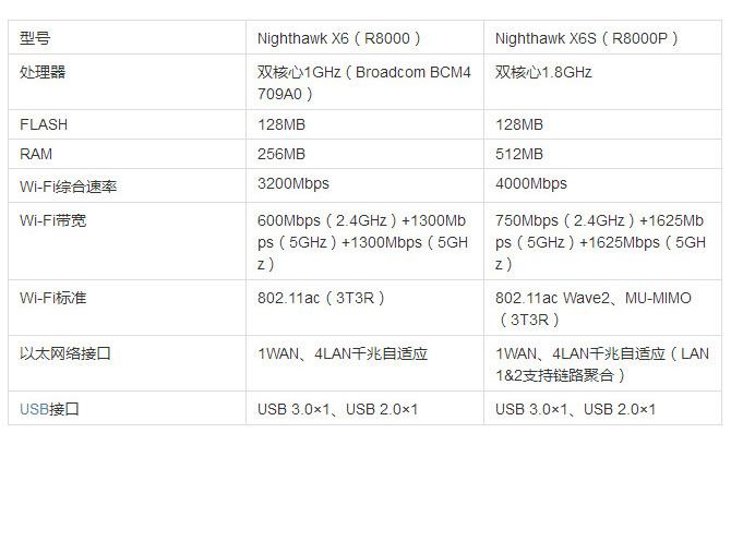 搞定200平米新房，网件 R8000P 三频千兆无线路由器开箱简测