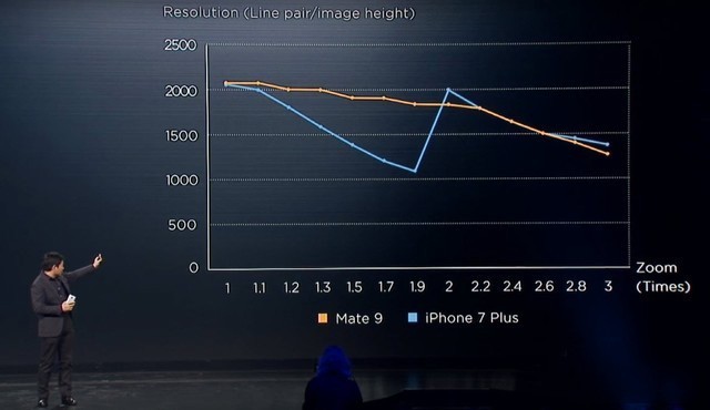 万元超苹果 华为Mate 9保时捷设计评测