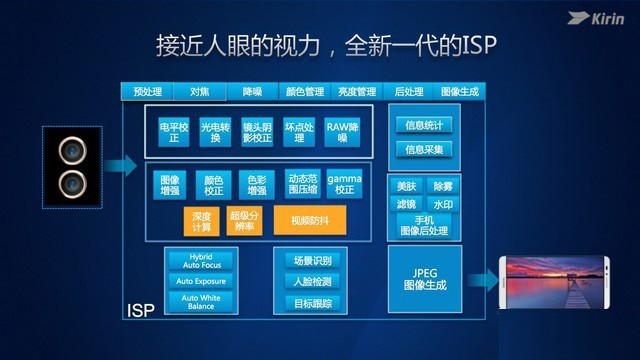 万元超苹果 华为Mate 9保时捷设计评测