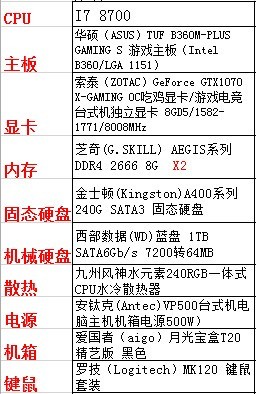 大佬帮看看我的配置单