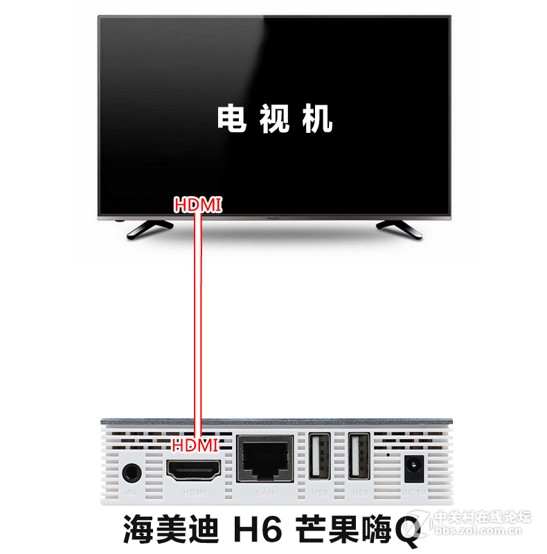 海美迪H6芒果嗨Q网络机顶盒接咪唱麦克风k歌插话筒家庭卡拉ok