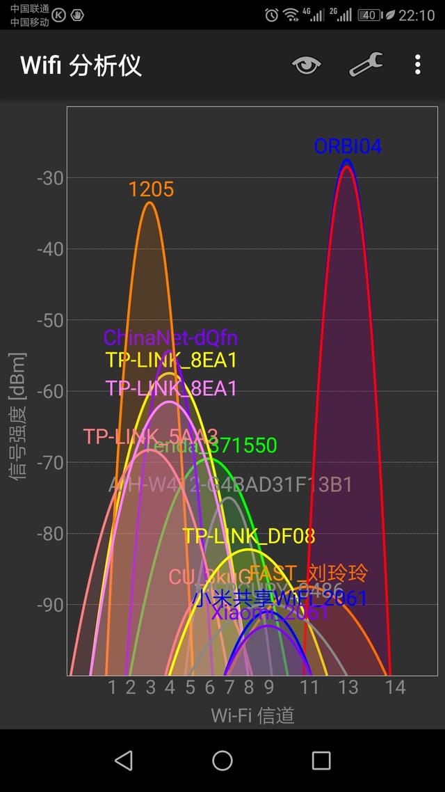 #路由器# 针尖对麦芒？荣耀&网件分布式路由大PK！
